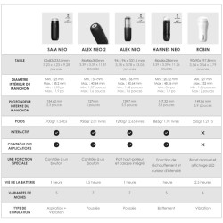 Masturbateur connecté automatique Sam Neo